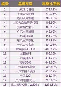 汽车出险次数是多少合适 汽车出险次数是多少合适