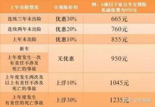 汽车投保时间要求是多少 汽车投保时间要求是多少