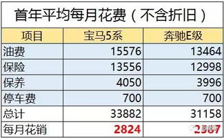 汽车成本是多少钱 汽车成本是多少钱