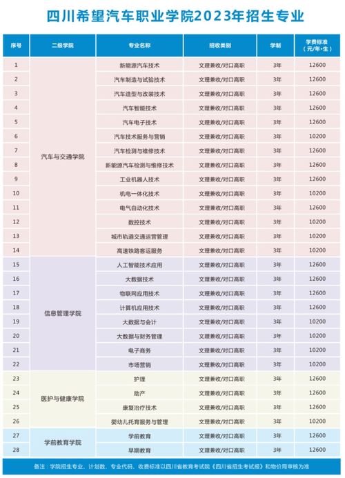 学休汽车学费要多少 学休汽车学费要多少