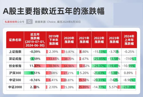 港湾汽车投资多少股票