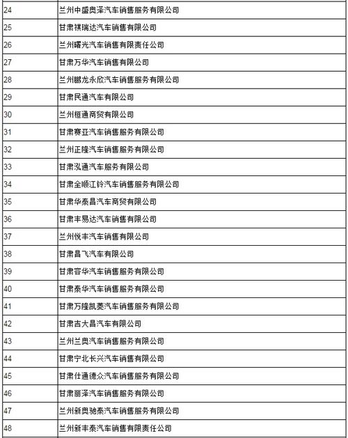 汽车购物津贴多少合适呢