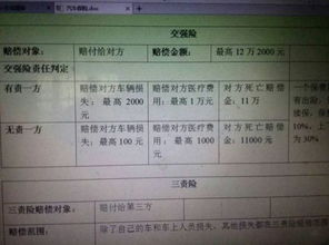 汽车保险100万多少钱 汽车保险100万多少钱