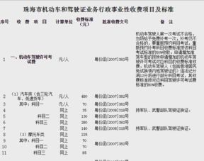 珠海汽车过户费用多少 珠海汽车过户费用多少