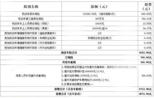 汽车保险陪多少钱 汽车保险陪多少钱