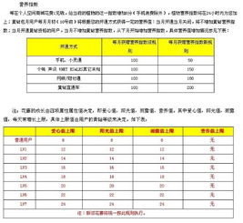 汽车税每月交多少合适 汽车税每月交多少合适