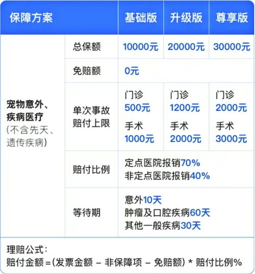 汽车税每月交多少合适 汽车税每月交多少合适