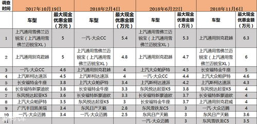 汽车调表价格是多少 汽车调表价格是多少
