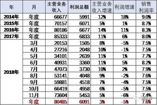 县城汽车销售工资多少