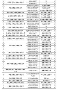 现在汽车购置税多少 现在汽车购置税多少