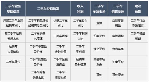 山西汽车平均收入多少 山西汽车平均收入多少
