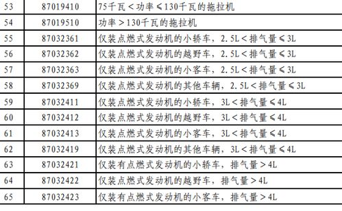 汽车类产品关税多少