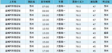 盐城到南京汽车票多少钱 盐城到南京汽车票多少钱