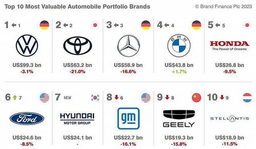 世界有多少汽车品牌 世界有多少汽车品牌