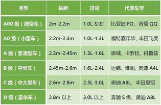 汽车型号是多少位