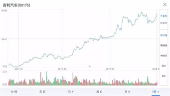 江宁汽车现在的股价多少 江宁汽车现在的股价多少