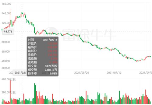 江宁汽车现在的股价多少 江宁汽车现在的股价多少