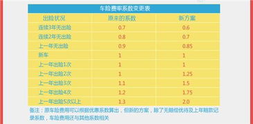 汽车保险有多少地区 汽车保险有多少地区