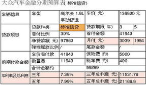 汽车贷款多少时间