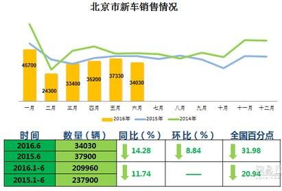 目前北京汽车限号是多少 目前北京汽车限号是多少
