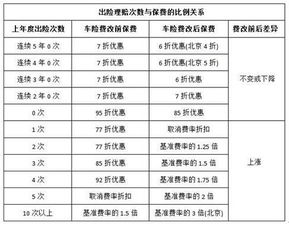 汽车保险最高是多少 汽车保险最高是多少
