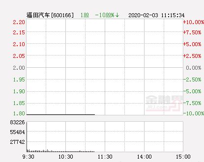 福田汽车散户多少 福田汽车散户多少