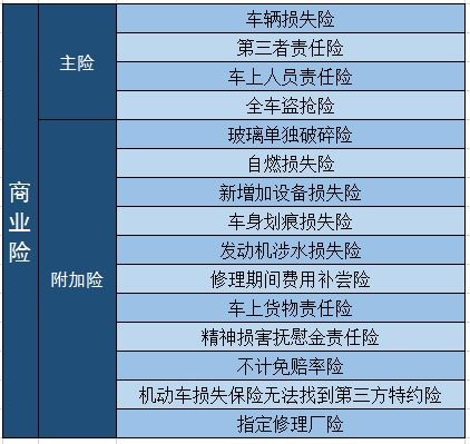 汽车保险多少种 汽车保险多少种