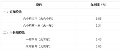 招行汽车贷利率是多少 招行汽车贷利率是多少