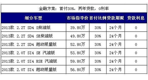 招行汽车贷利率是多少 招行汽车贷利率是多少