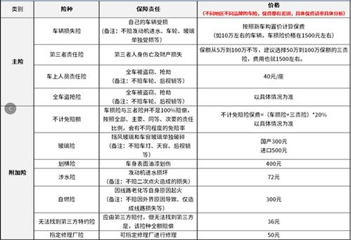 汽车保险有多少 汽车保险有多少