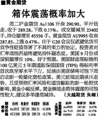 汽车箱体震荡概率多少 汽车箱体震荡概率多少