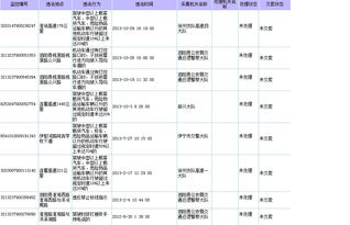 汽车超速多少算扣分违章 汽车超速多少算扣分违章