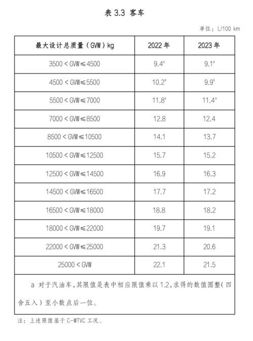 小汽车报销标准是多少 小汽车报销标准是多少