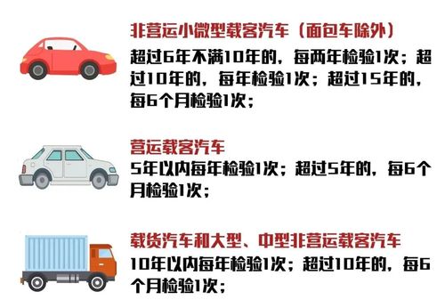 丰顺汽车年审收费多少 丰顺汽车年审收费多少