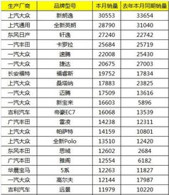 2017年6月份suv汽车销量排名多少 2017年6月份suv汽车销量排名多少