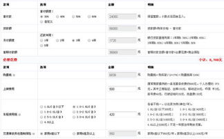汽车需要交多少费用 汽车需要交多少费用