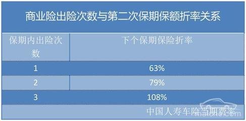 汽车全险是多少 汽车全险是多少