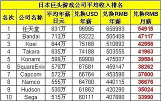 汽车从业者工资多少 汽车从业者工资多少
