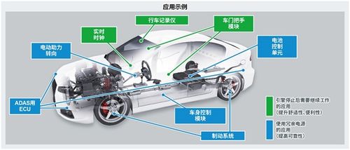 汽车电压稳定多少合适 汽车电压稳定多少合适