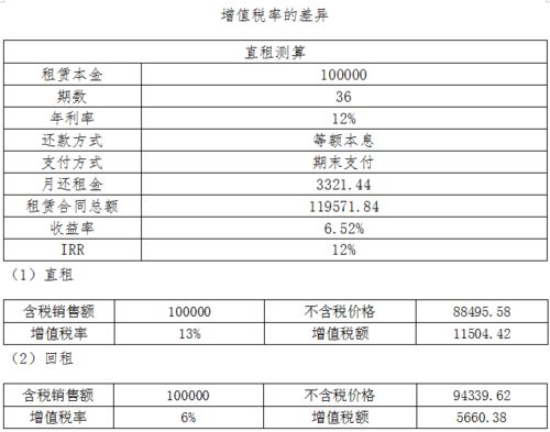 汽车能抵扣多少税