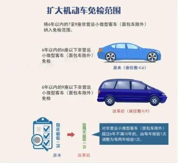 汽车年审多少步骤(汽车年审的步骤详解) 汽车年审多少步骤(汽车年审的步骤详解)