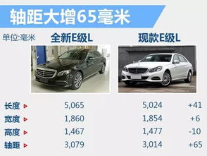 汽车 轴距 多少合适(汽车轴距多少合适，探讨轴距对汽车性能与舒适度的影响)