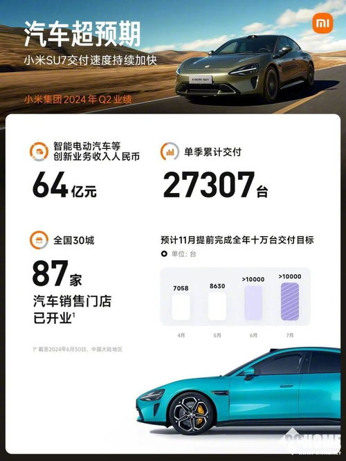 小米汽车评价多少(小米汽车评价,多维度解析其优劣) 小米汽车评价多少(小米汽车评价,多维度解析其优劣)