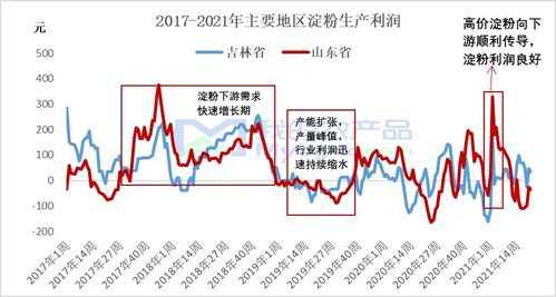 汽车装潢利润多少(汽车装潢行业利润深度解析,利润多少? 汽车装潢利润多少(汽车装潢行业利润深度解析,利润多少?