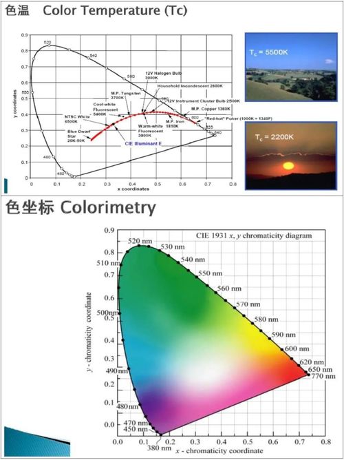 汽车大灯色温多少(汽车大灯色温解析,理想值及其影响因素) 汽车大灯色温多少(汽车大灯色温解析,理想值及其影响因素)