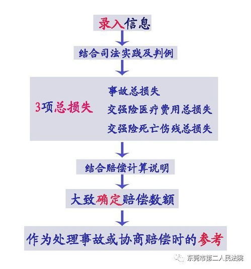 汽车擦到赔多少(汽车擦到赔多少，解析赔偿因素与计算方式)