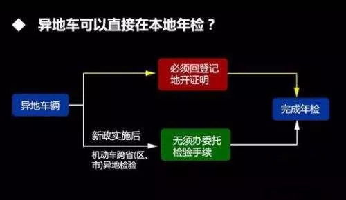 汽车年检时间多少(汽车年检时间多少，详解汽车年检周期及相关注意事项)