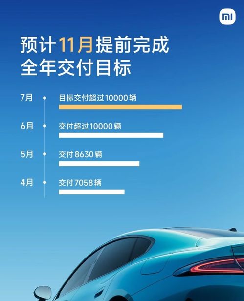 小米汽车研发多少(小米汽车研发深度解析,研发投入与成果究竟多少? 小米汽车研发多少(小米汽车研发深度解析,研发投入与成果究竟多少?
