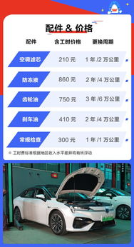 汽车每公里多少(汽车每公里成本与费用解析) 汽车每公里多少(汽车每公里成本与费用解析)