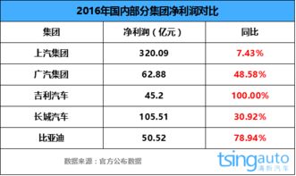 汽车分期利润多少(汽车分期利润深度解析,究竟能赚多少? 汽车分期利润多少(汽车分期利润深度解析,究竟能赚多少?